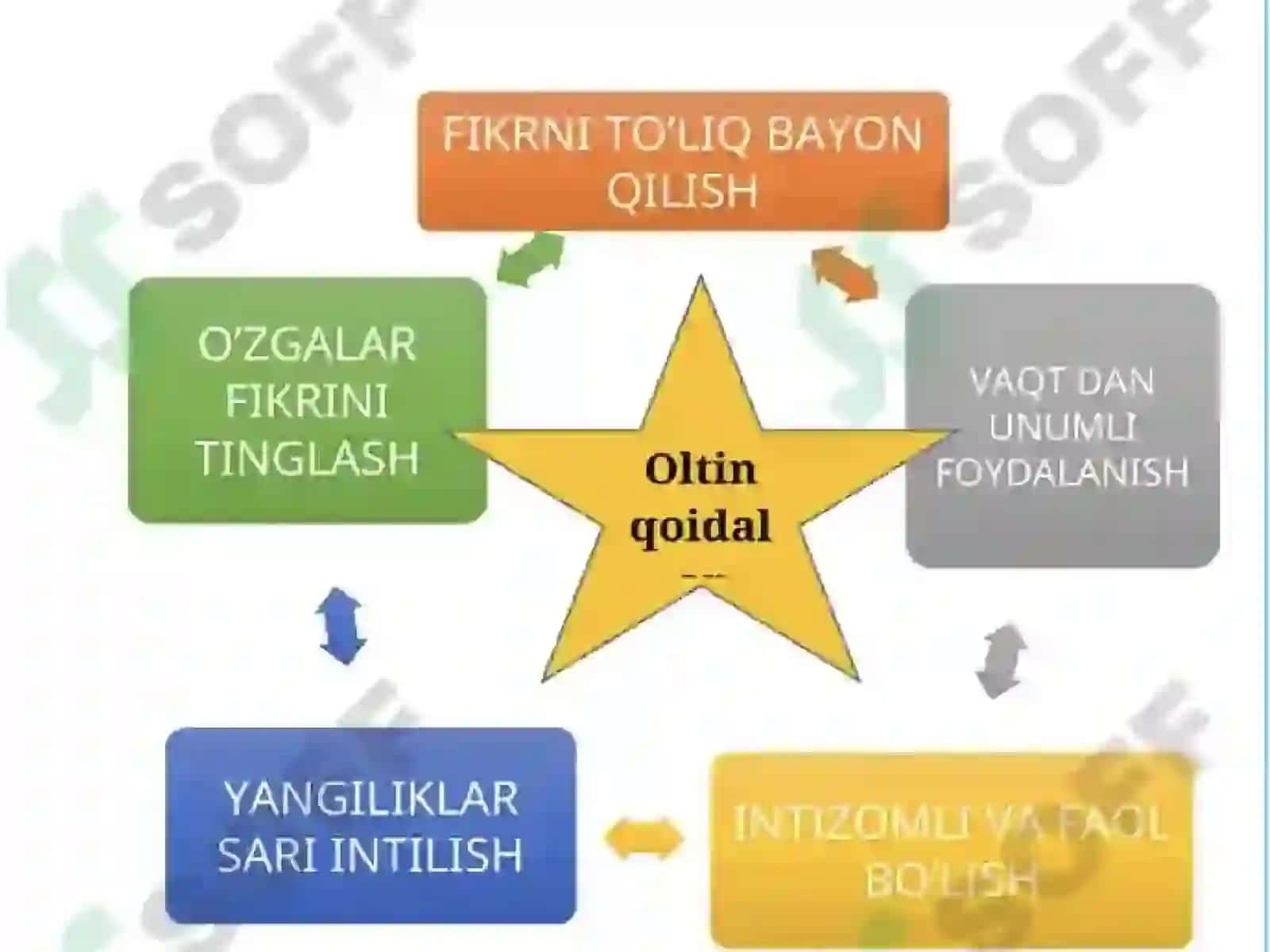 O.Henri “Yigirma yildan soʻng” 2