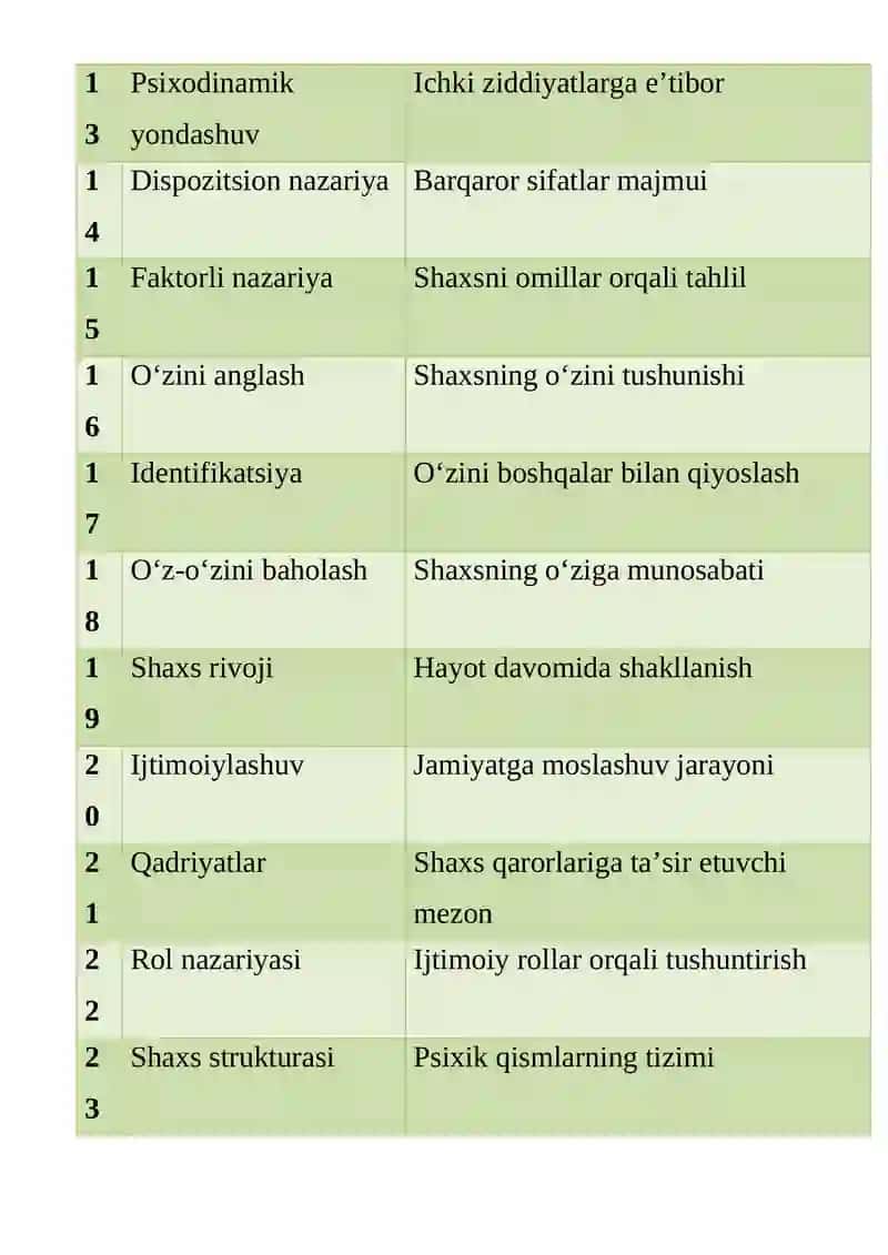 Shaxs nazariyalari 2