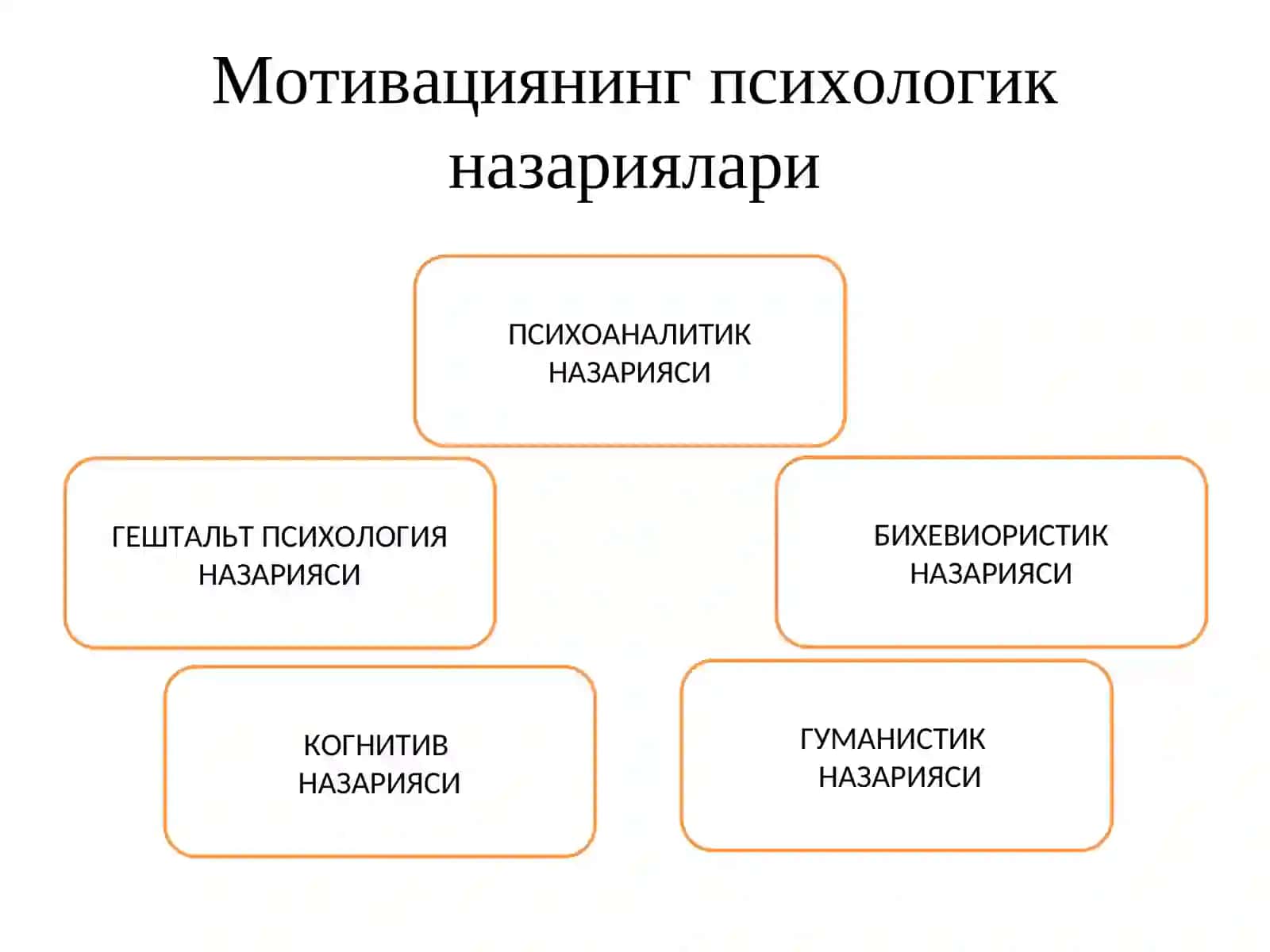 4.2-МАВЗУ. МОТИВАЦИЯНИНГ ПСИХОЛОГИК НАЗАРИЯЛАРИ 2