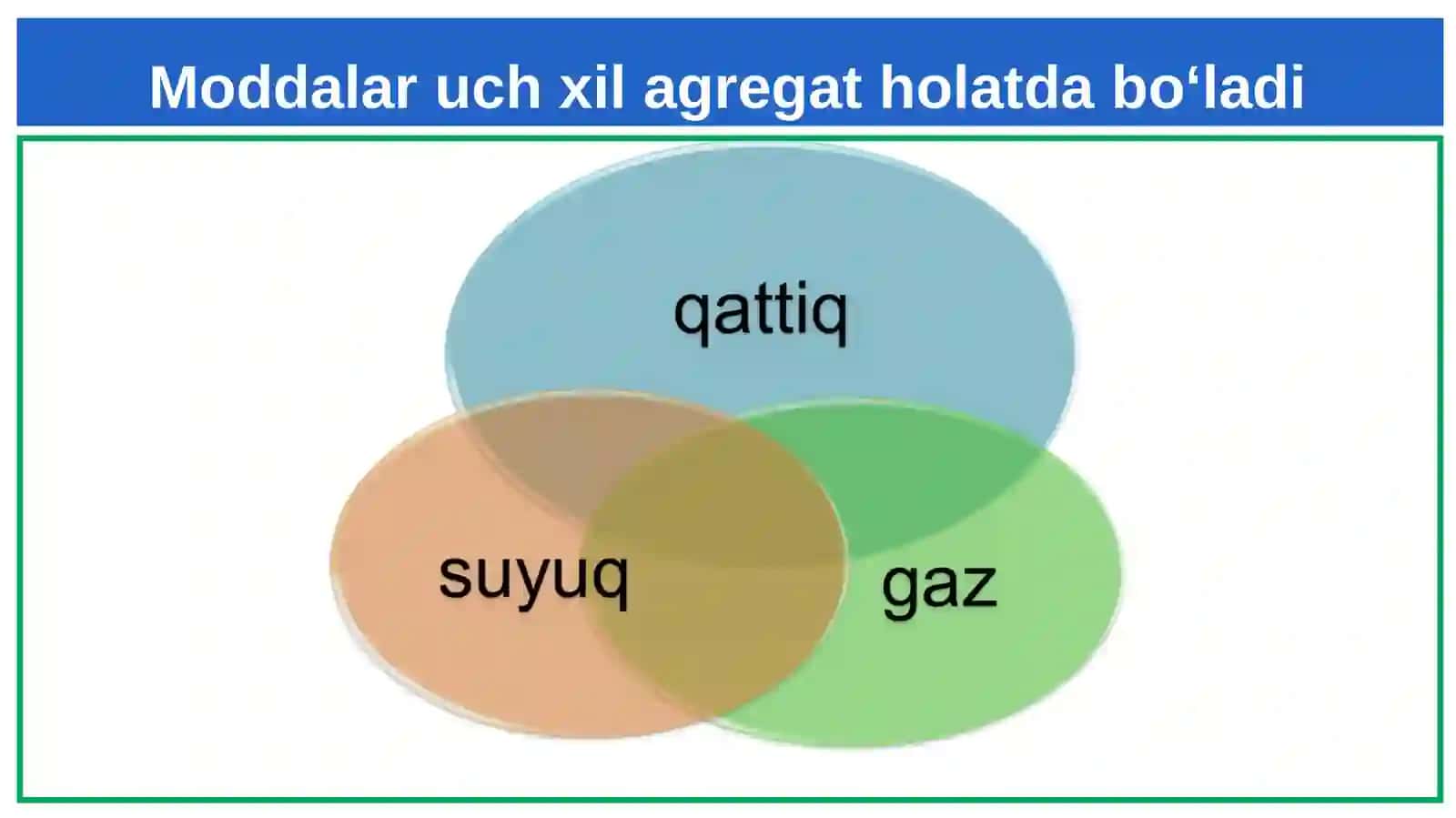 7-sinf Kimyo - Moddaning agregat holatlari 2