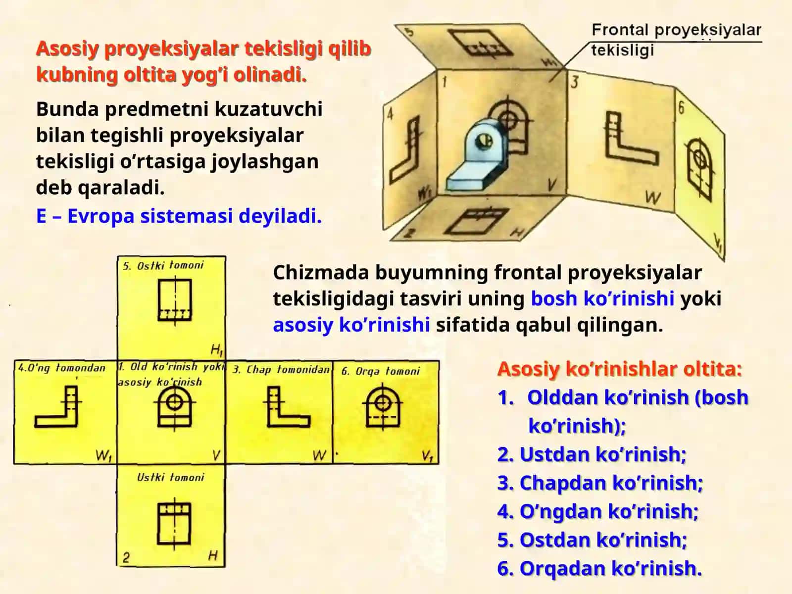 Tasvirlar va ko’rinishlar 2