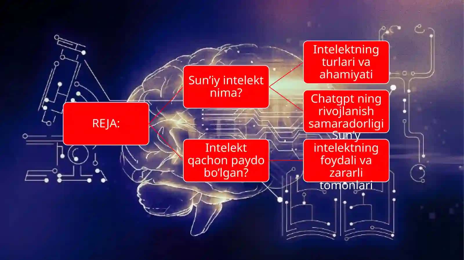 Sun’iy intellektning rivojlanish tarixi va qo’llash sohalari 2
