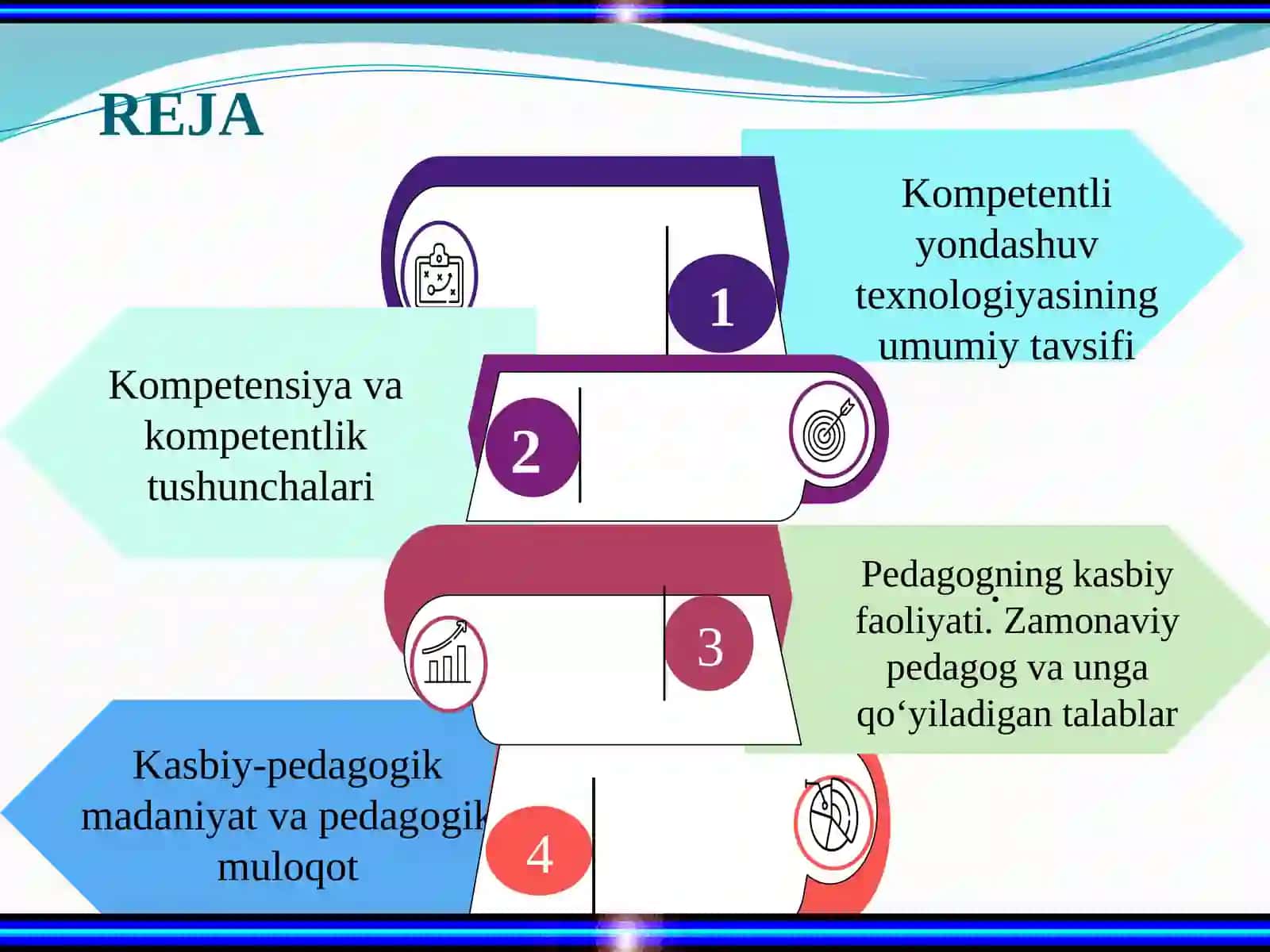 Pedagogning umumkasbiy kompetentsiyasi, kasbiy-pedagogik madaniyati 2