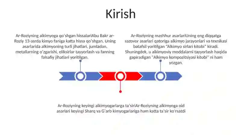 Abu Bakr Ar-Roziyning Kimyoga Oid Asarlari Va Ularning Qisqacha Tasnifi 2
