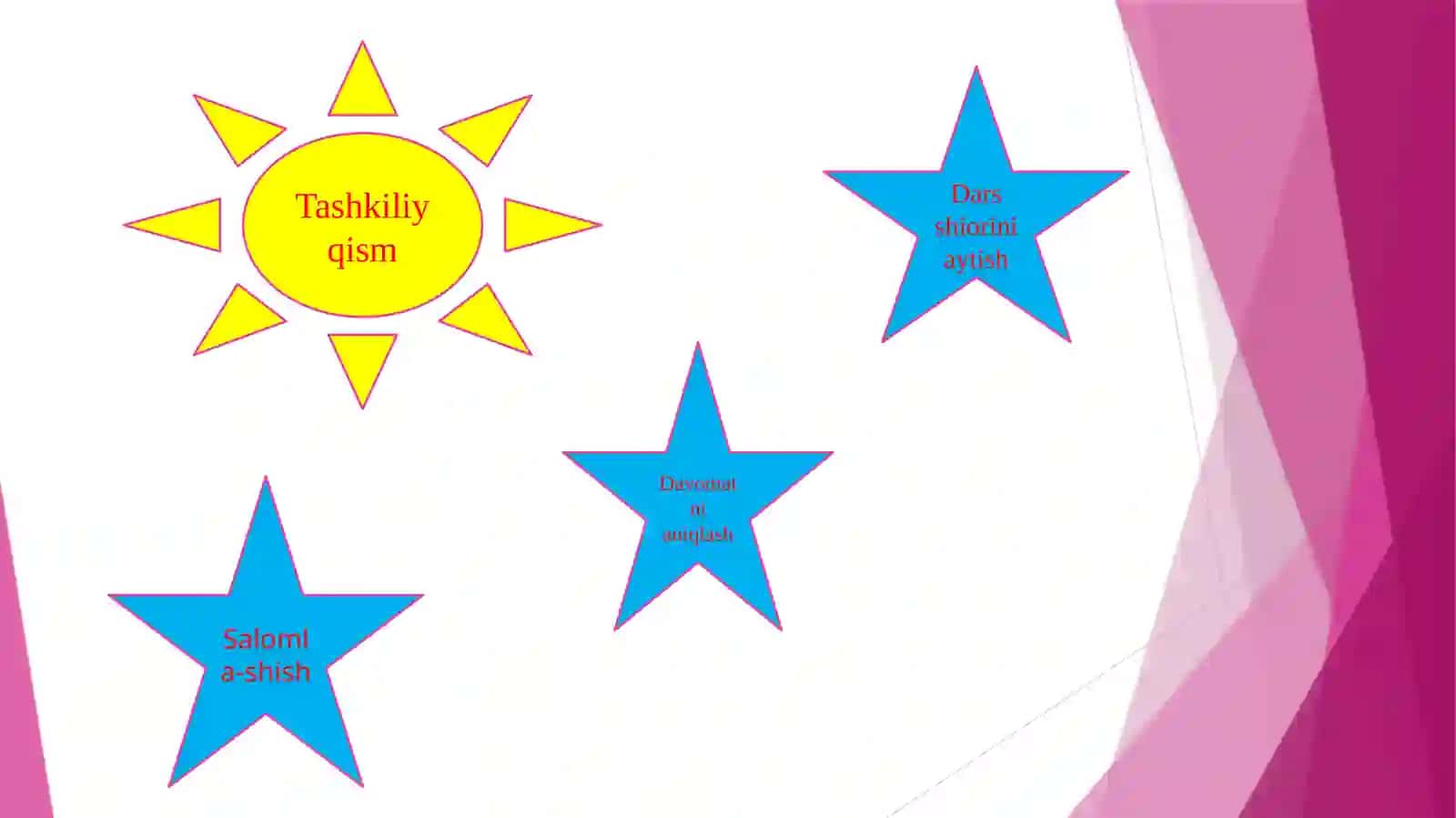 Tarbiya dainnovatsion texnologiyalarning o’rni 2