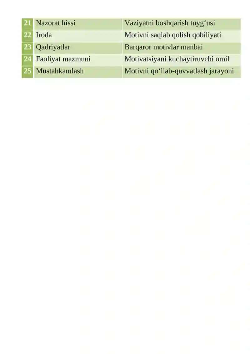 Motivatsiyani paydo bo‘lishi va so‘nishining psixologik mexanizmlari 2