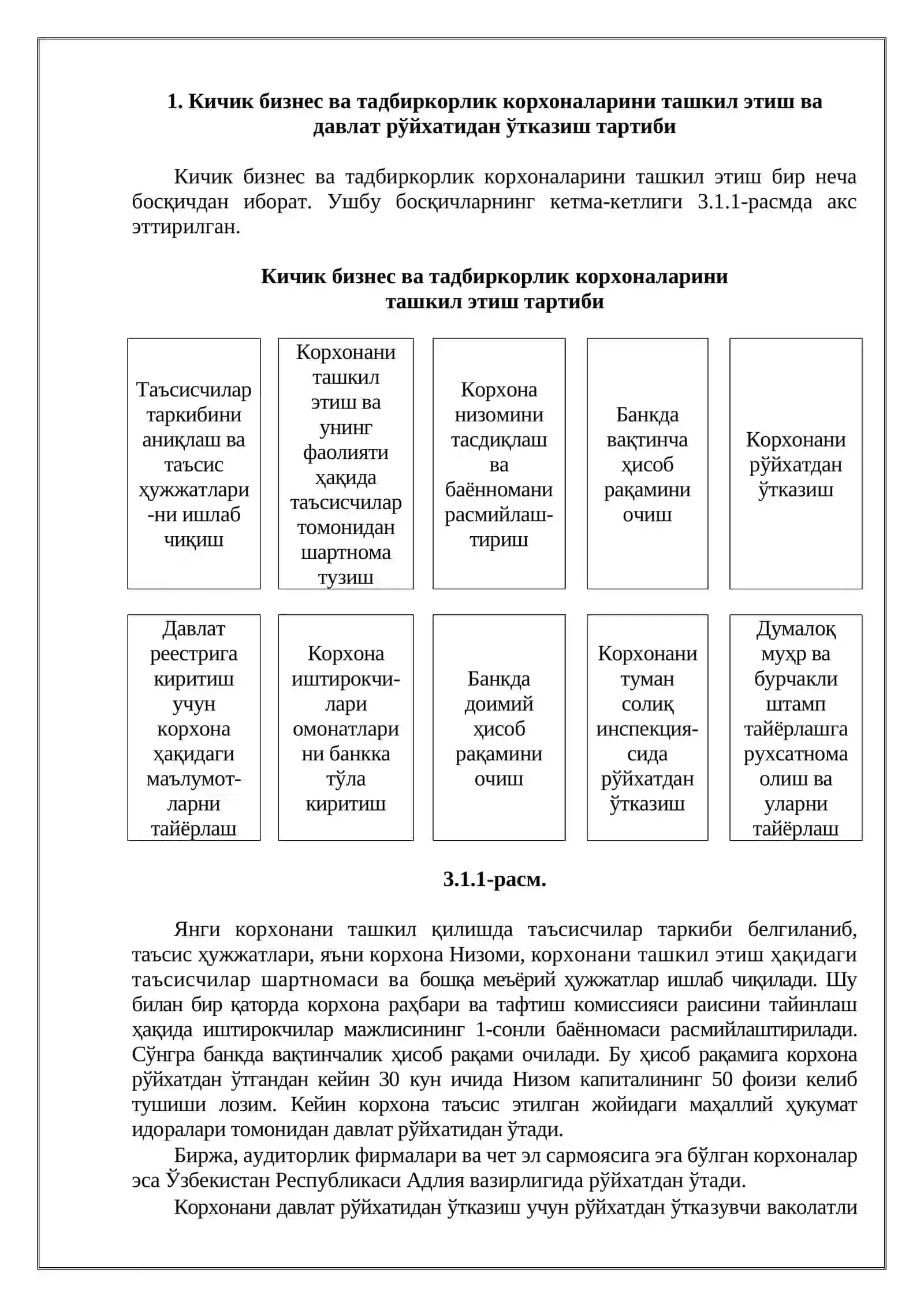 Кичик бизнес ва тадбиркорлик фаолиятини ташкил этиш ва бошқариш 2