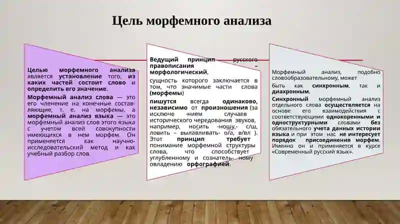 Лекция № 7  Тема: Соотношение морфемного, словообразовательного и этимологического анализа слов современного русского языка 2