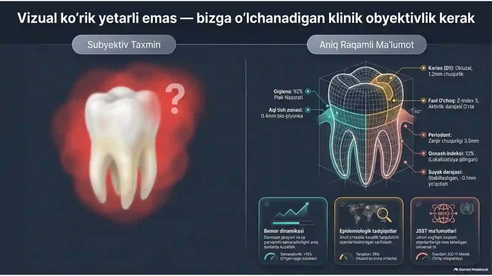 OG’IZ BO’SHLIG’I GIGIYENASI INDEKSI KO’RSATKICHLARI. JSST KRITERIYLARI 2