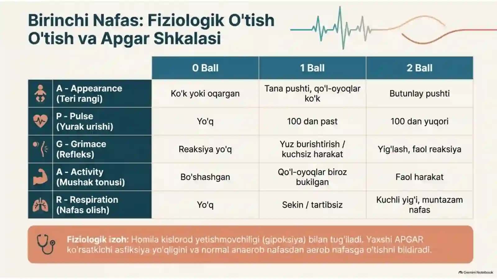 Yangi tug‘ilgan chaqaloqlar parvarishi va neonatologik shoshilinch holatlar | 16 slayd 2