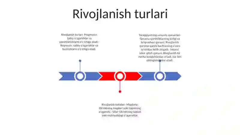 Rivojlanishning Umumiy Qonunlari Va Kategoriyalari 2