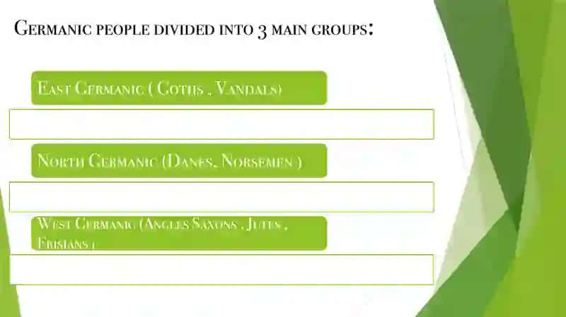 Classification of Germanic tribes 2