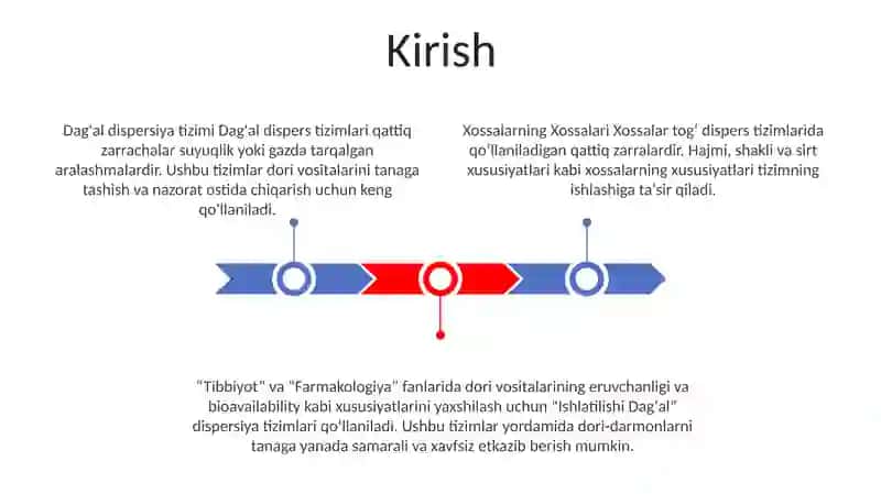 Dag'Al Disper Sistemasining Xossalari Va Ularni Tibbiyot Va Farmakologiyada Ishlatilishi 2