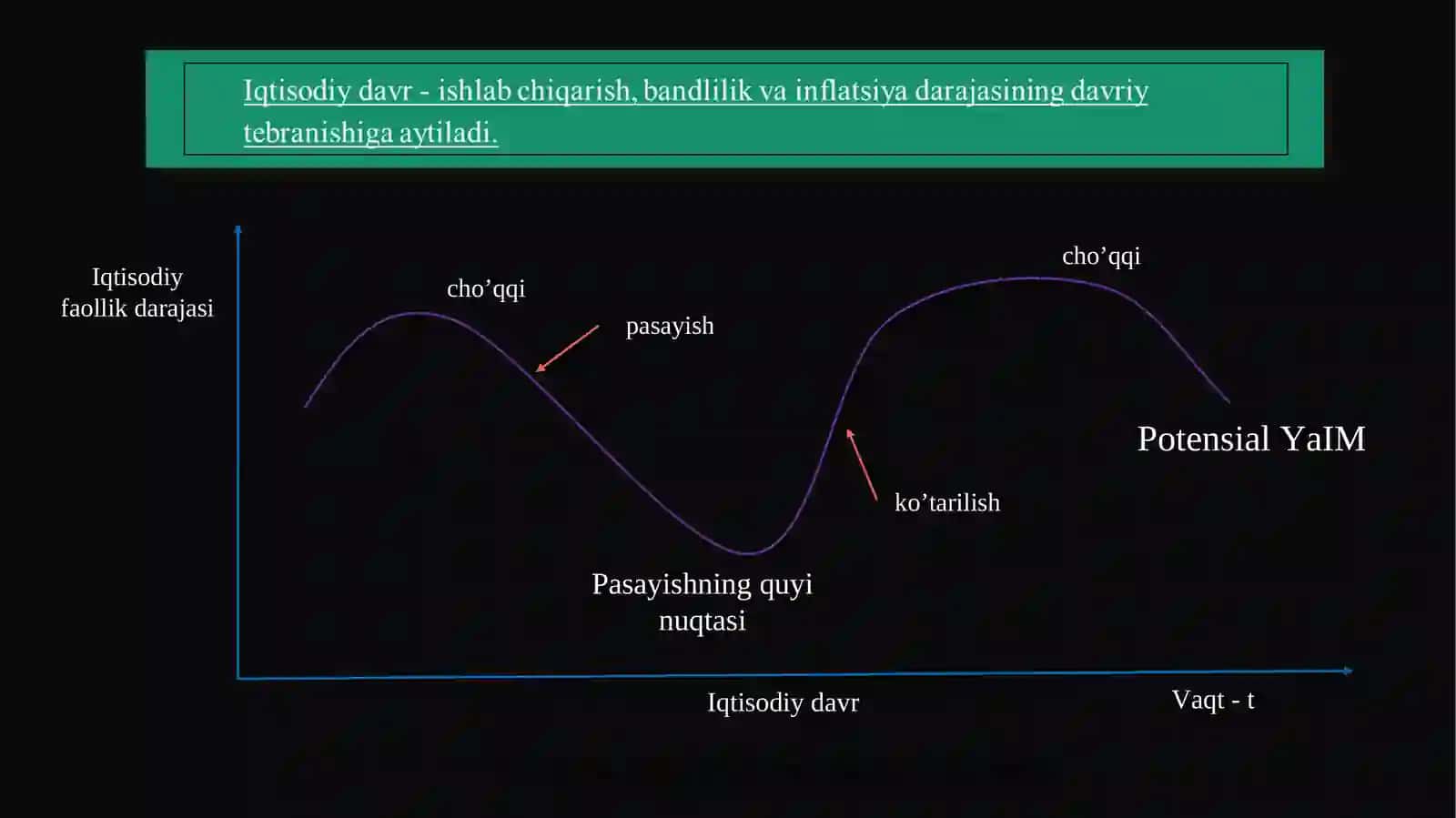 Iqtisodiy tebranishlar, Ishsizlik 2