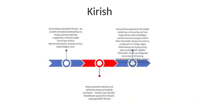 Potensiometrik Titrlash 2