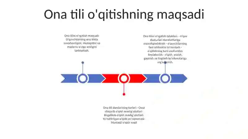 Ona Tilining O'Qitishning Maqsadi Va Vazifalari 2