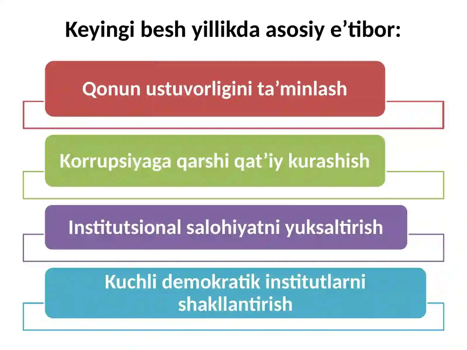 O’zbekiston Respublikasining va nufuzini ortib borishi 2