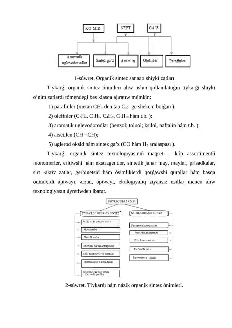ORGANIK SINTEZDIN’ TIYKA’RG’I O’NIMLERI HA’M OLARDIN’ KLASSLARI 2