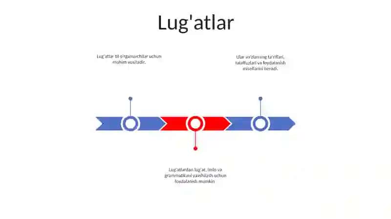 Ona Tilidan Qo'Shimcha Vositalar: Lug'Atlar Prezentatsiyalar, Rasmlar, Ovozli Yozuv Vositalari, Til Hodisalarini Umumlashtirishga O'Rgatish Haqida Ma'Lumot To'Plash Va Prezentatsiya Tayyorlash 2