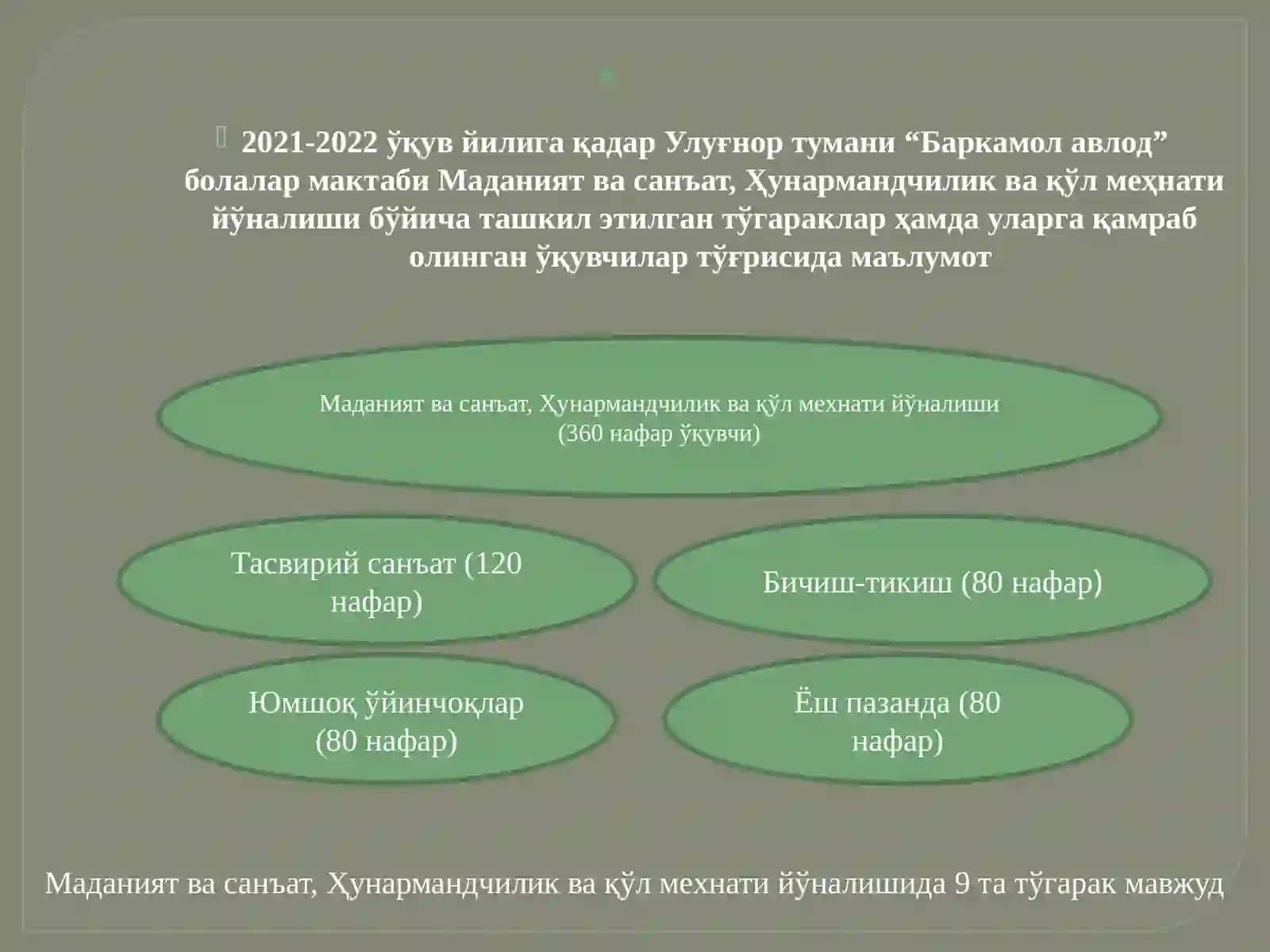 Маданият ва санъат, Ҳунармандчилик ва қўл меҳнати йўналиши бўйича ташкил этилган тўгараклар ҳамда уларга қамраб олинган ўқувчилар тўғрисида маълумот 2