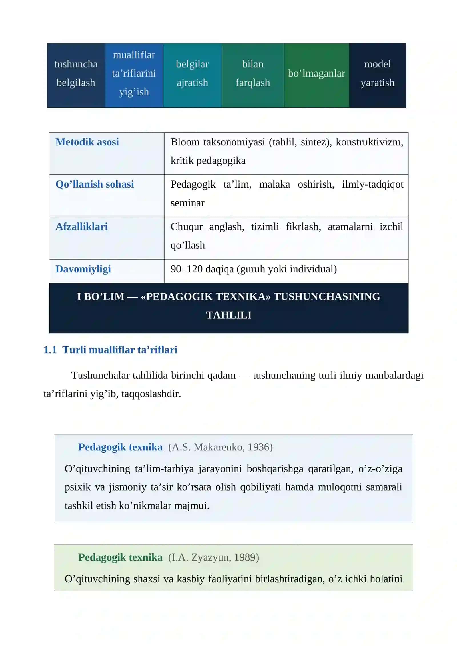 PEDAGOGIK MAHORATNING NAZARIY ASOSLARI «TUSHUNCHALAR TAHLILI» METODI ASOSIDA 2