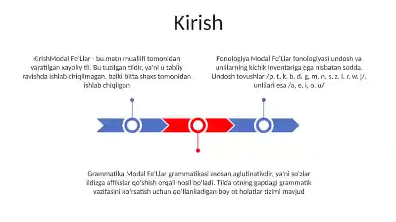 Modal Fe'Llar 2
