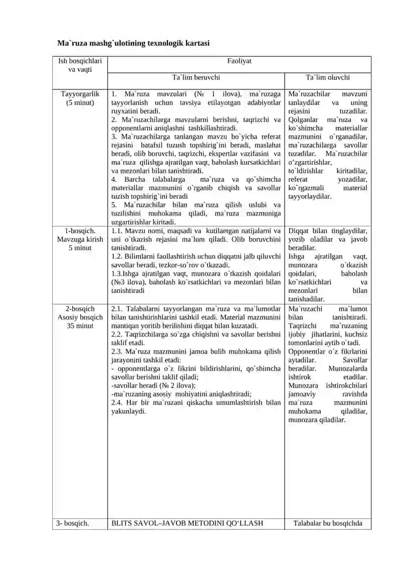 Texnologik karta "Zamonaviy pedagogikada tarbiya metodlari va shakllari" mavzusi uchun 2