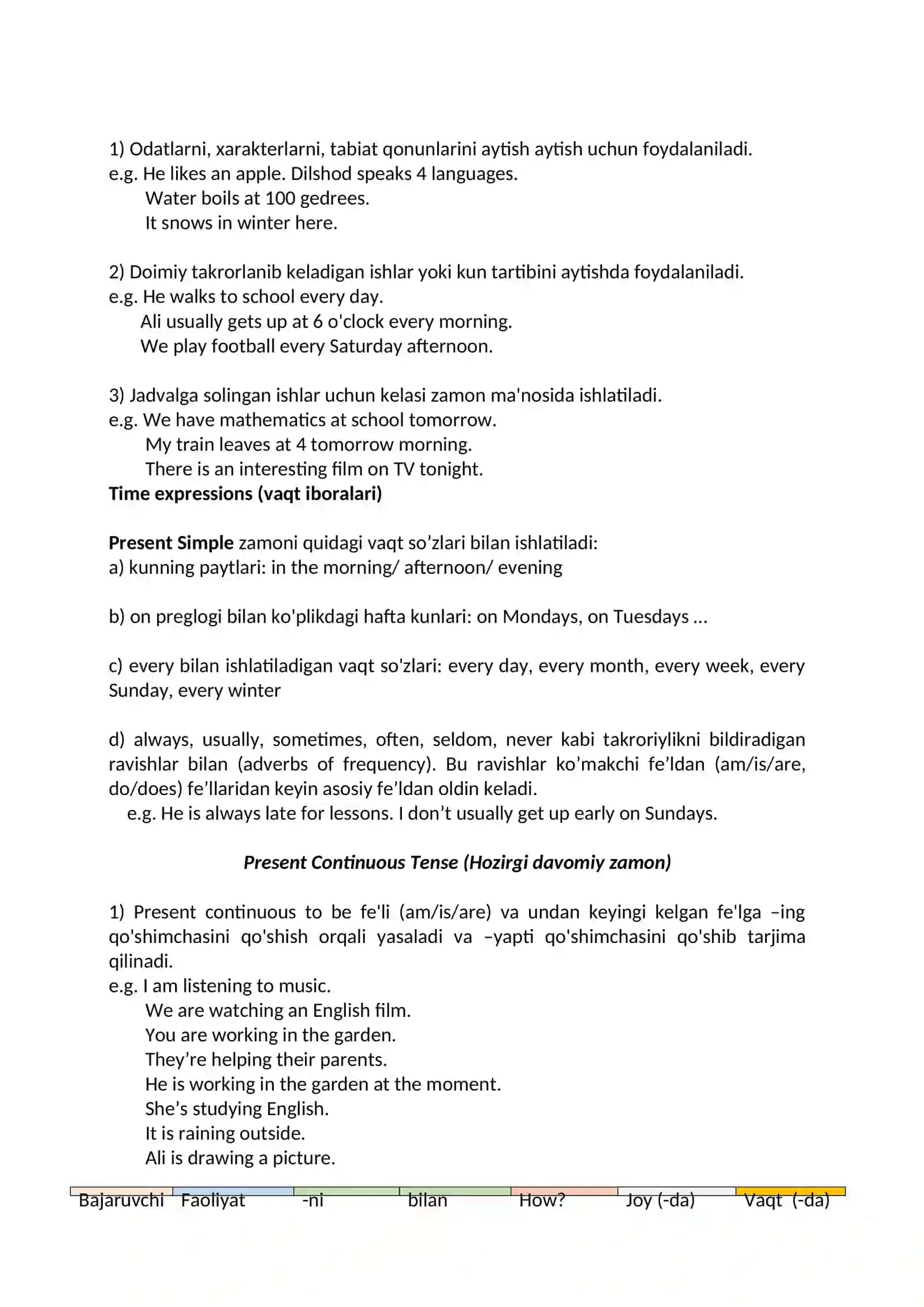 Present Simple – Hozirgi Oddiy (Zamon) 2