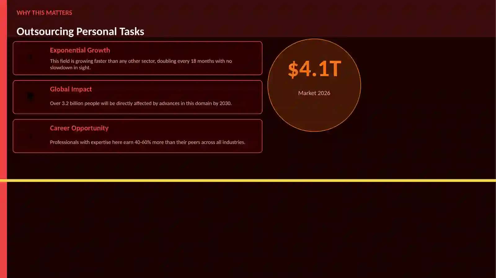 Outsourcing Personal Tasks 2