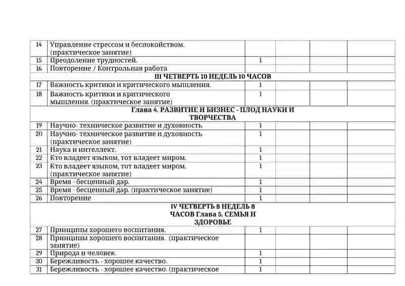 КАЛЕНДАРНО-ТЕМАТИЧЕСКОЕ ПЛАНИРОВАНИЕ ПО ДИСЦИПЛИНЕ ВОСПИТАНИЕ ДЛЯ VIII КЛАССА 2