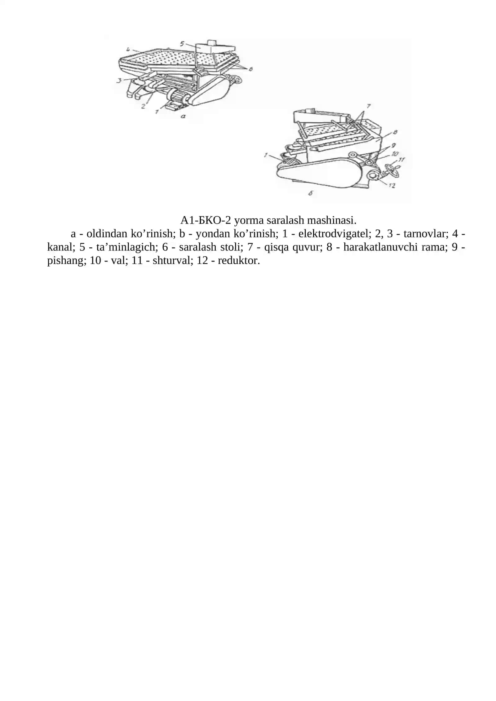 Bodroq va qalamchalar yorma olish texnologiyasi 2