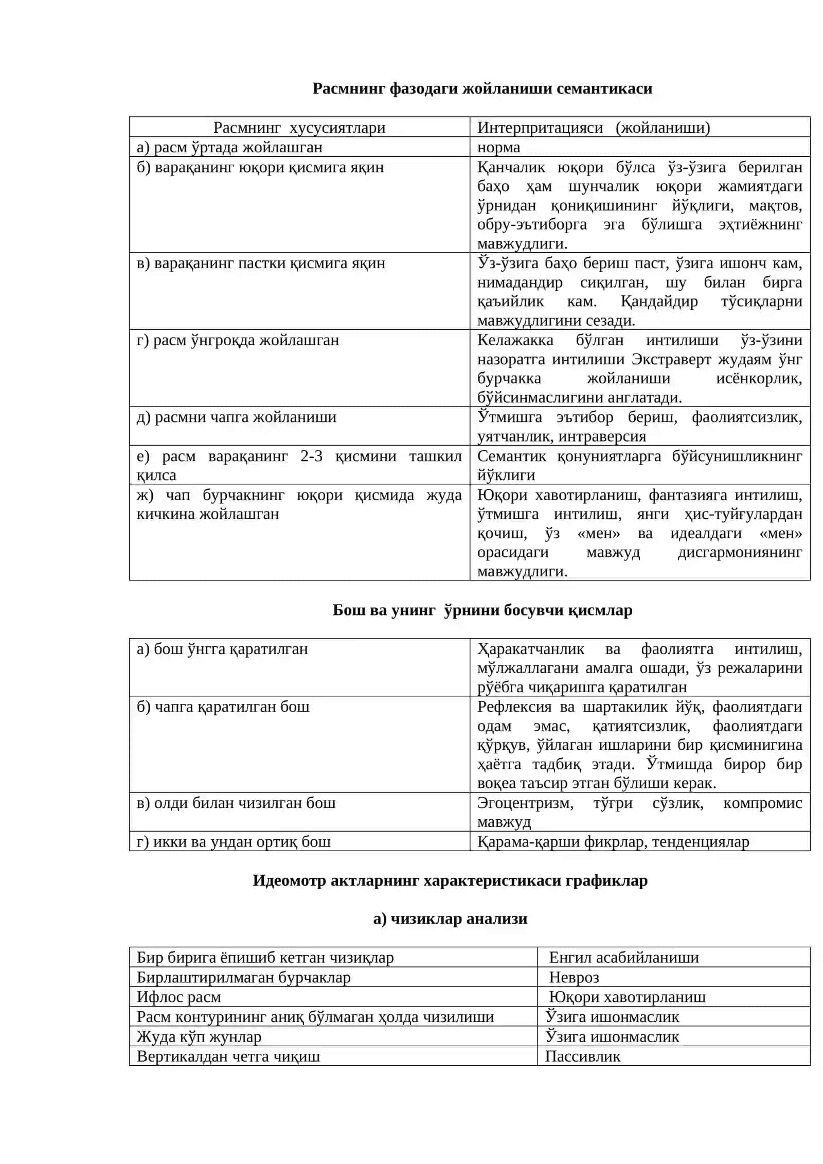«Мавжуд бўлмаган ҳайвон» проектив тести 2