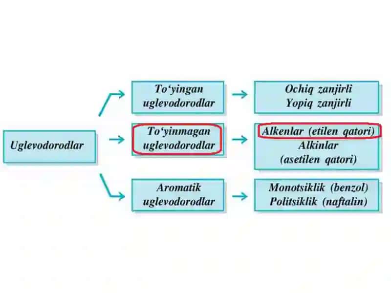 Alkenlar 2