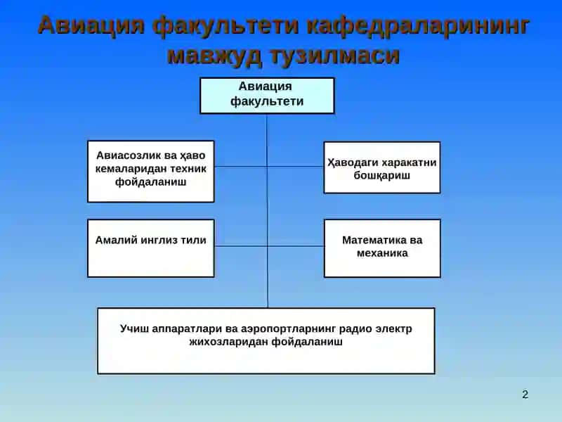 Авиацияфакультети 2