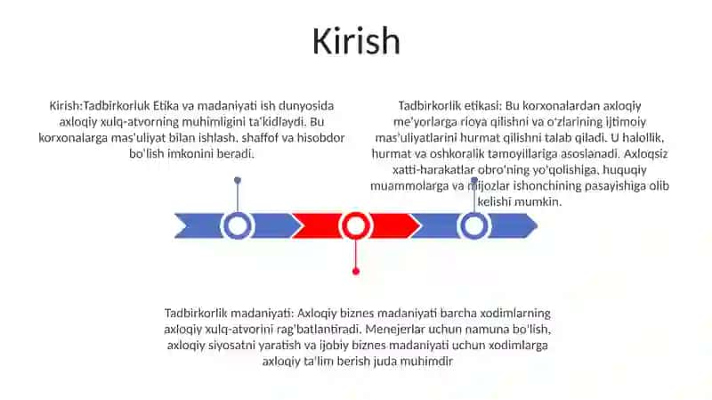 Tadbirkorlik Etikasi Va Madaniyati 2