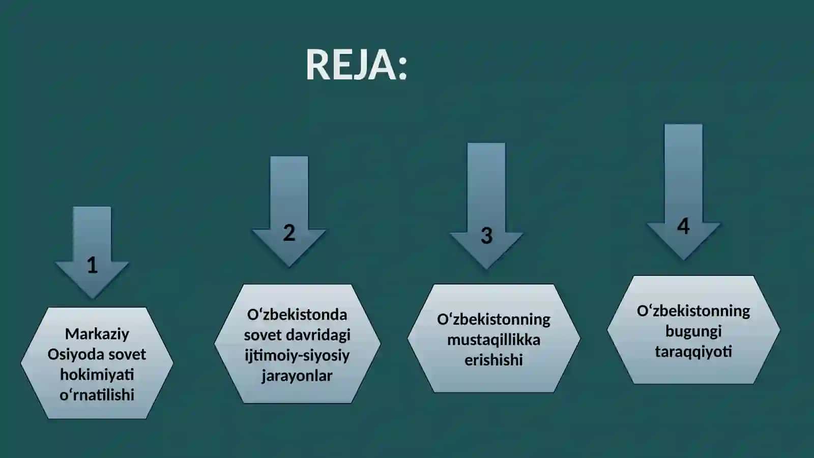 mustaqil "Markaziy Osiyoda SSR hokimiyati. O‘zbekistonning mustaqillikka erishishi va bugungi taraqqiyoti" mavzusida taqdimot. 2