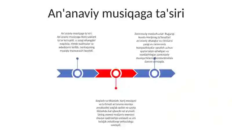 Horij Musiqa Madaniyati Namoyondalari 2