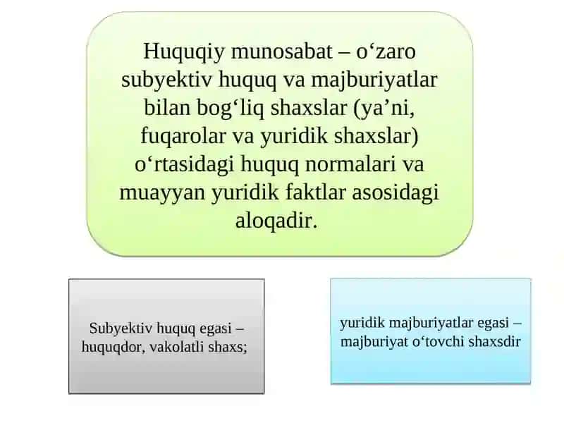 Yurdidik faktlar taqdimot 2