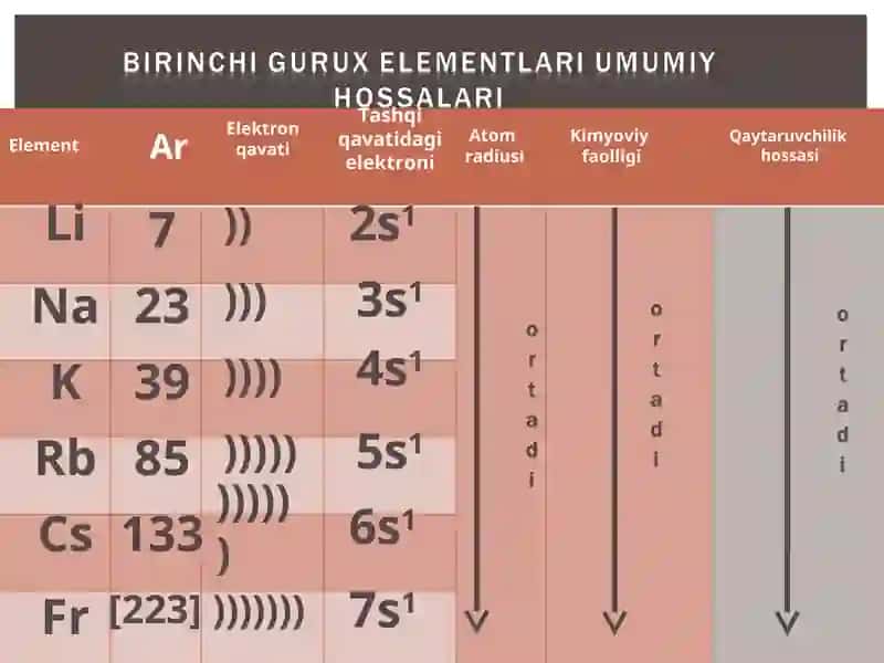 Atom radiusini ortib borish grafigi 2