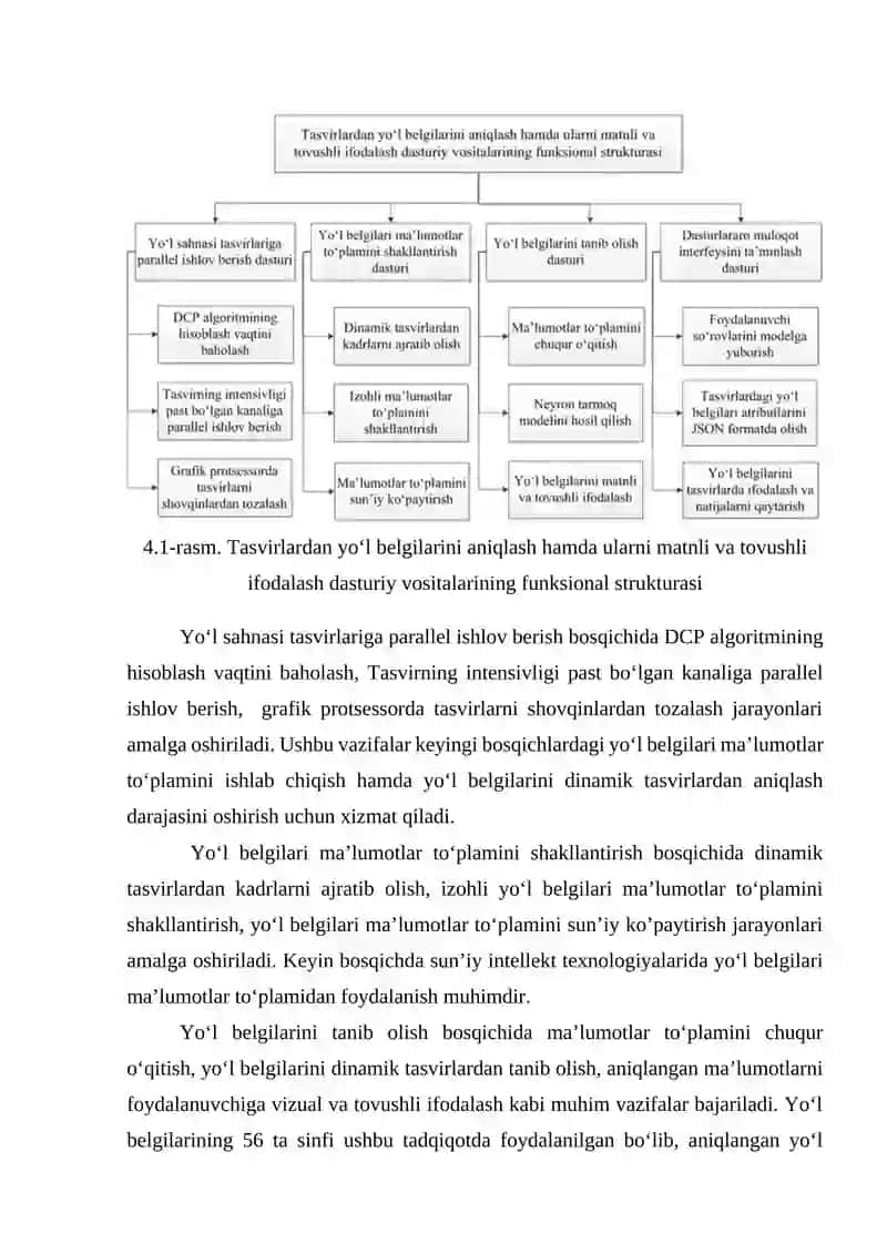 Grafik protsessorlarda tasvirlardan yo‘l belgilarini tanib oluvchi dasturiy vositalarining funksional strukturasi 2