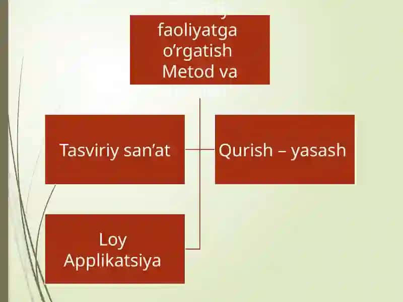 "Tasviriy faoliyatga o‘rgatishning maqsadi" mavzusi taqdimoti 2