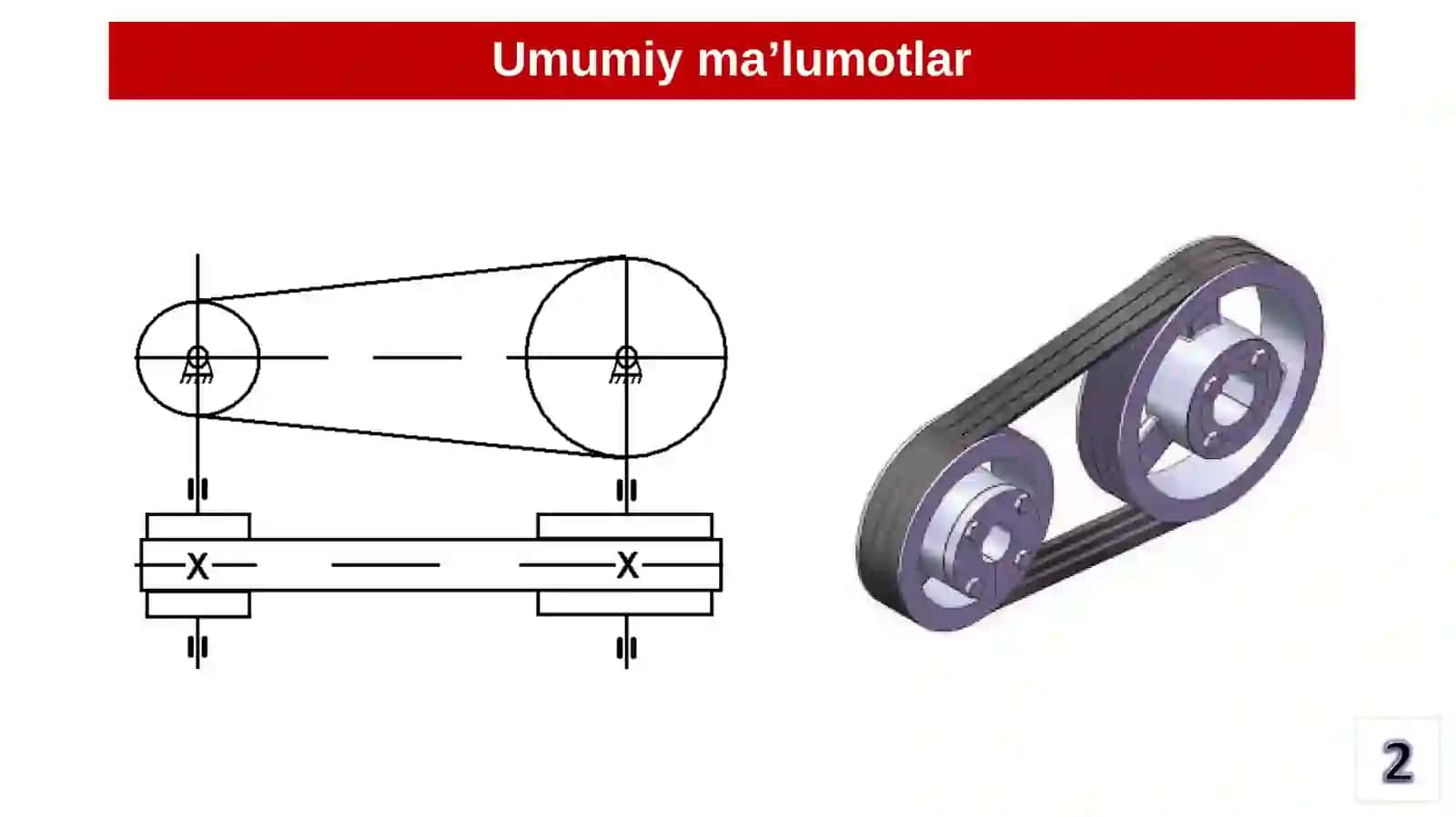 TASMANLI UZATMALARNING TARMOQLARIDAGI KUCHLAR VA KUCHLANISHLARNI ANIQLASH, HAMDA ULARNING GEOMETRIK O’LCHAMLARINI HISOBLASH 2