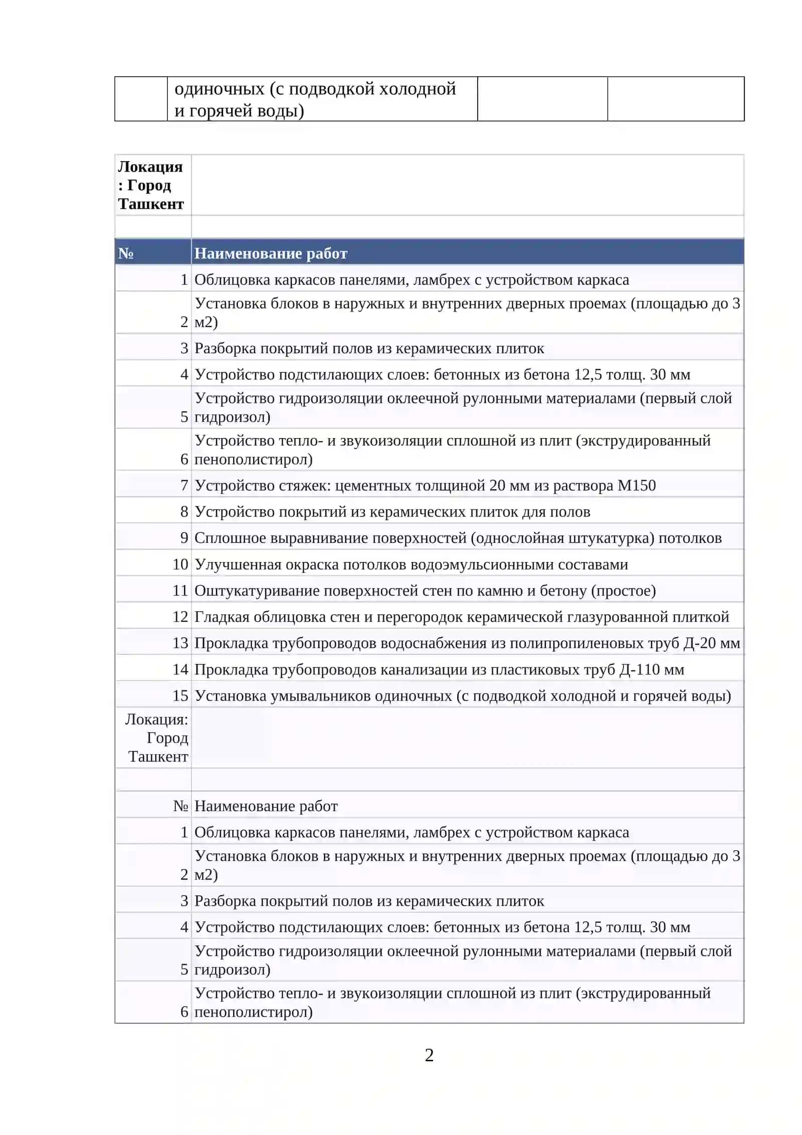 Полная тема курсового проекта (или дипломной работы) на русском языке звучит следующим образом:  «Составление локальной ресурсной сметы и экономические расчеты по объекту: "Обновление внешней и внутренней канализационной системы, ремонт санузлов и строительство баскетбольной площадки общеобразовательной школы №135 Яккасарайского района" (Вариант №18)» 2