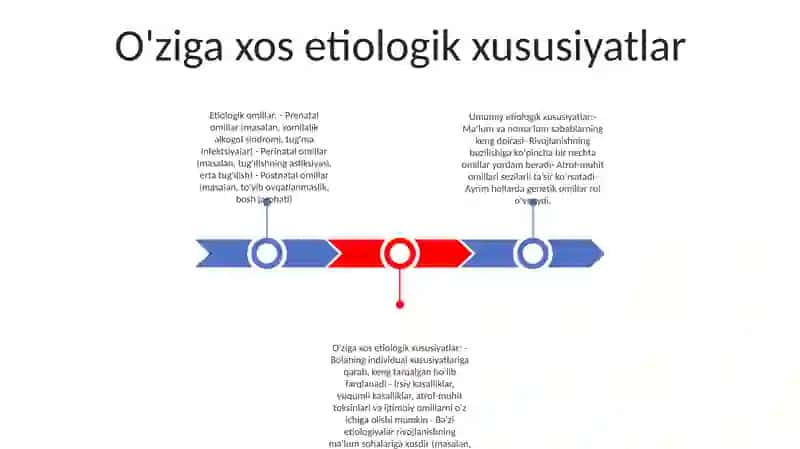 Aqli Zaif Bolalarning Umumiy Va O'Ziga Xos Etiologik Xususiyatlari 2