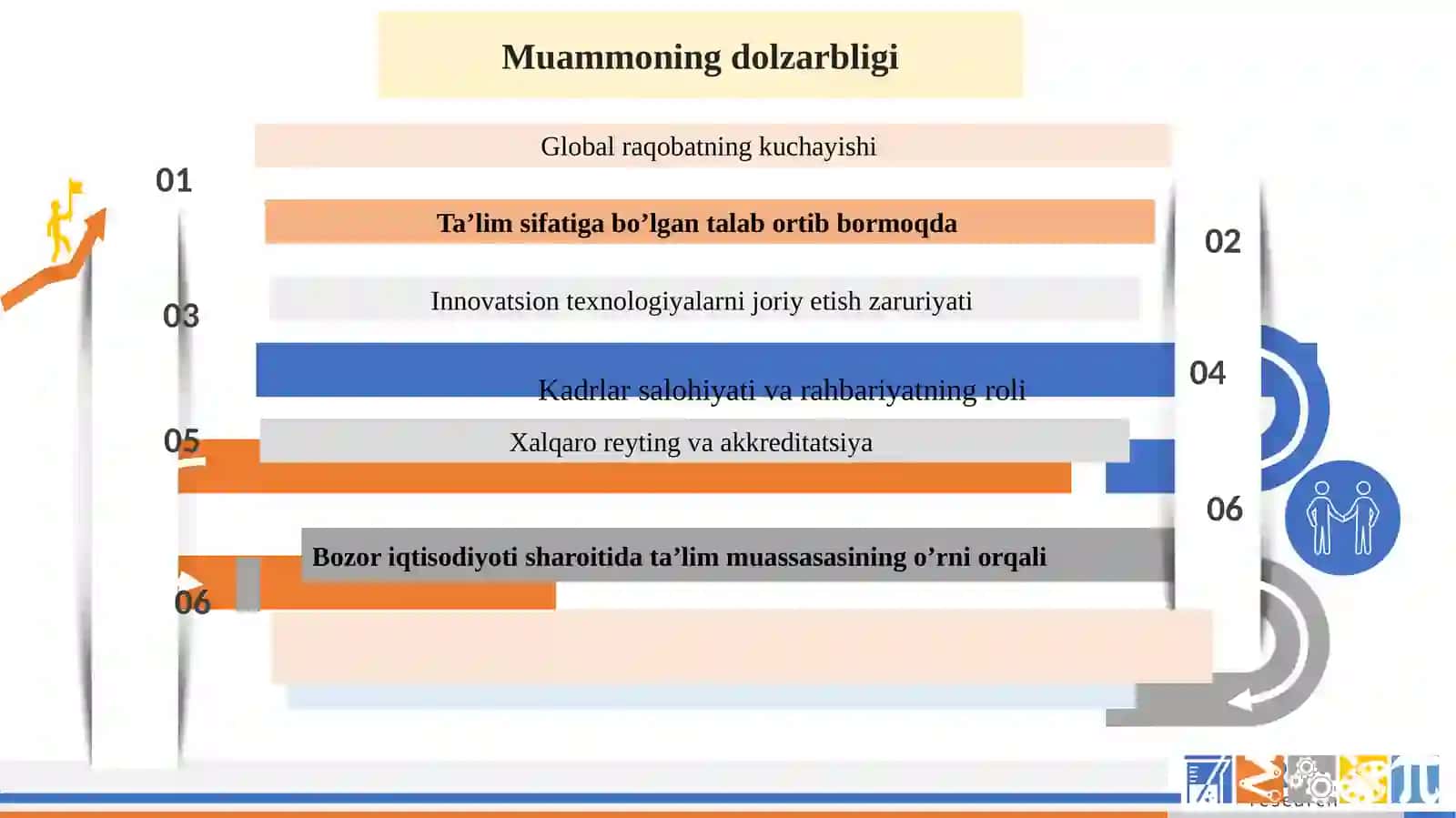 Maktabni raqobatbardosh ta’lim muassasasiga aylantirish 2