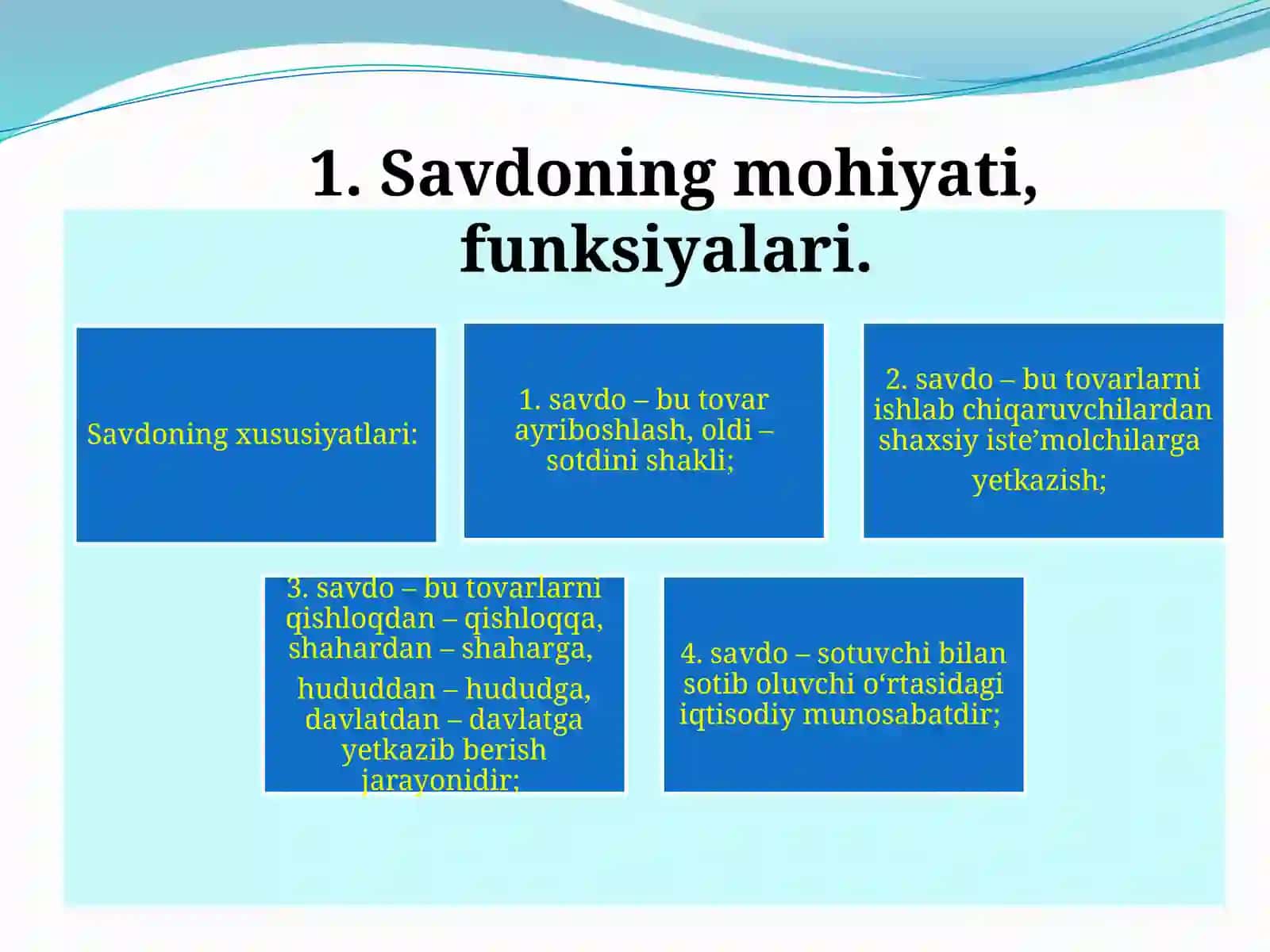 Savdo 2