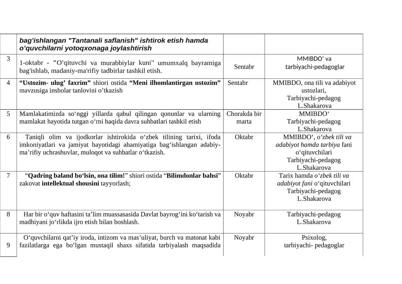 TARBIYACHI ISH REJA 2