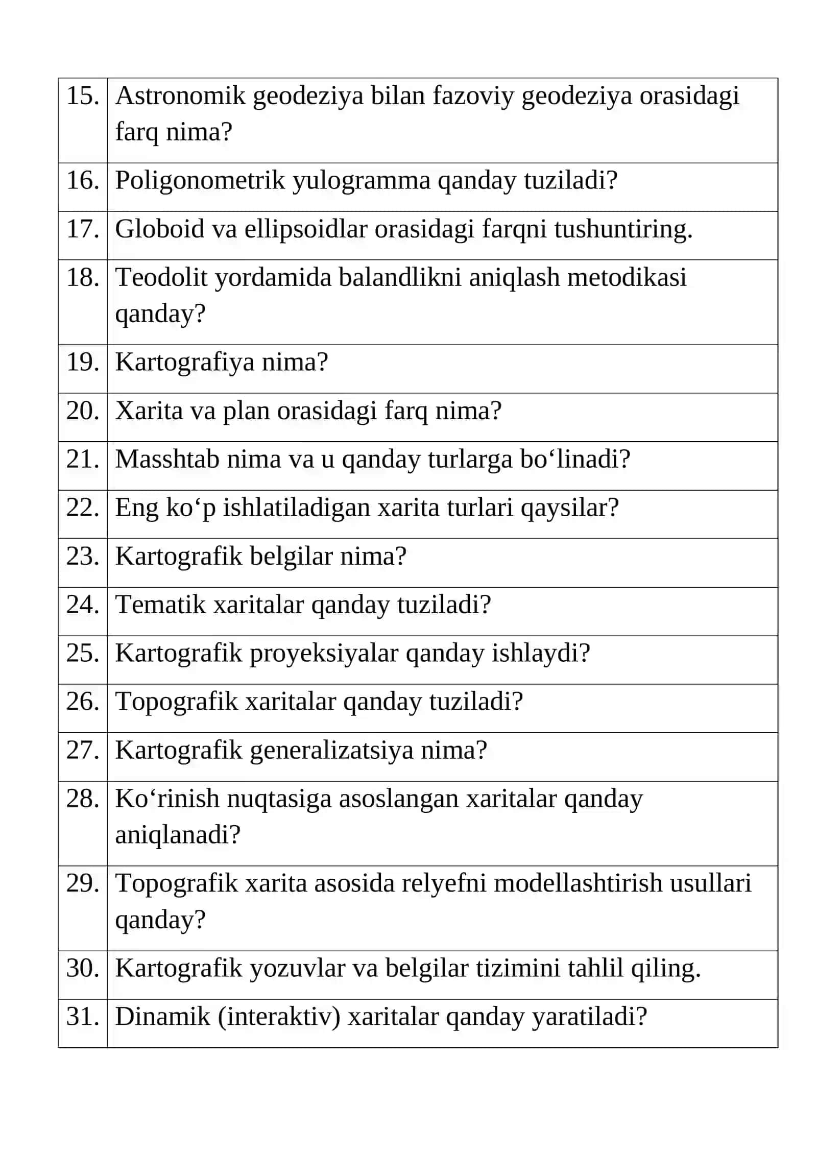 Texnikum bitiruvchilarining NAMUNAVIY SUHBAT SAVOLLARI: “Geodeziya va geoinformatika” ta‘lim yo‘nalishi bo‘yicha 2