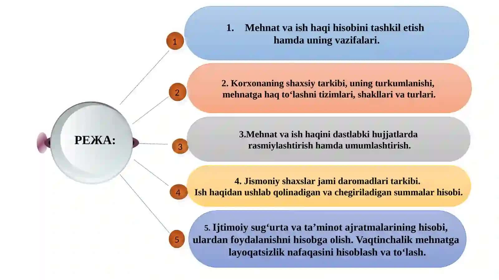 Mehnat va ish haqini hisobga olish 2