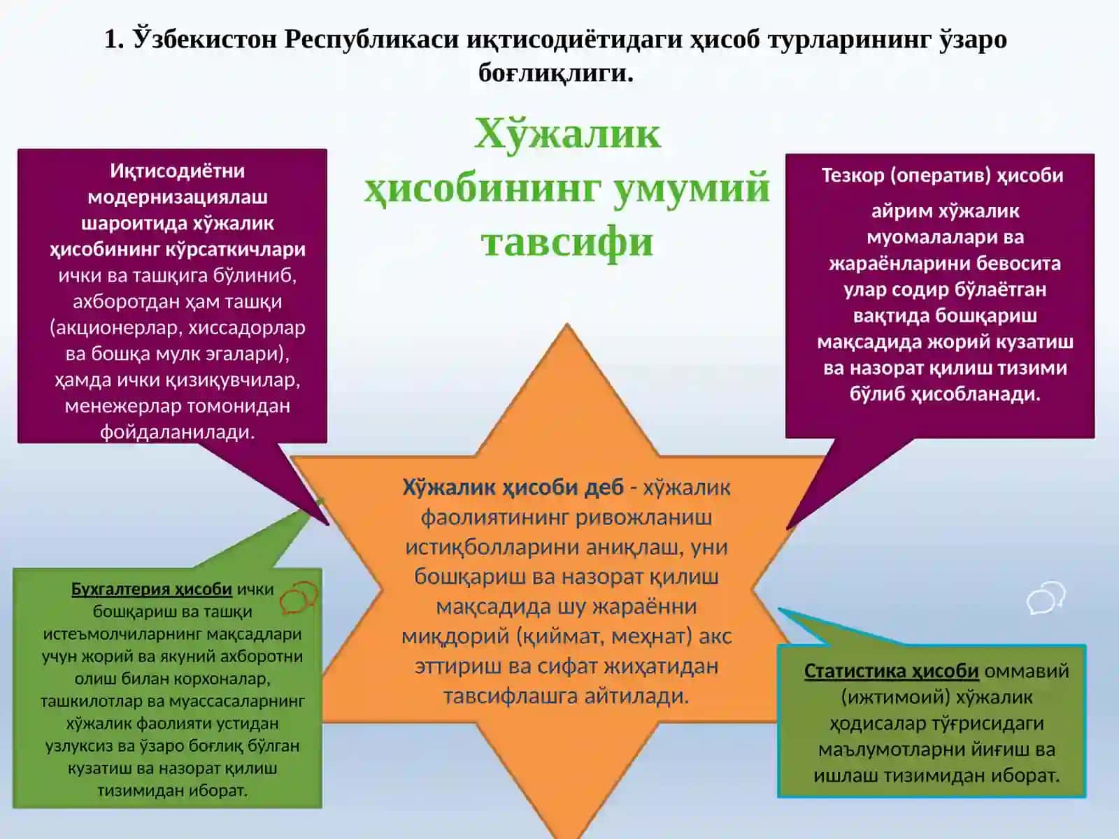 Ўзбекистон Республикаси иқтисодиётидаги ҳисоб турларининг ўзаро боғлиқлиги 2